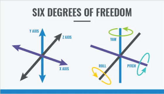 IMU 可以提供六個(gè)自由度的信息ã?