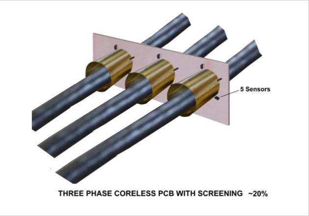 帶屏蔽的三相無芯 PCB ~ 20%