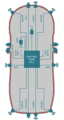 ADAS數據通信系統