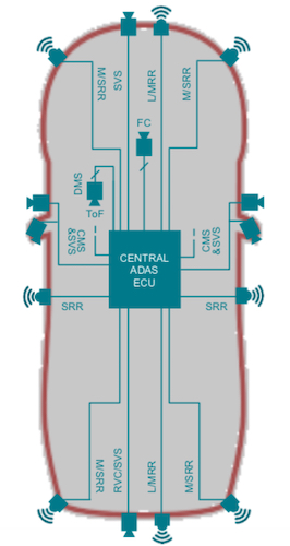 ADAS數據通信系統