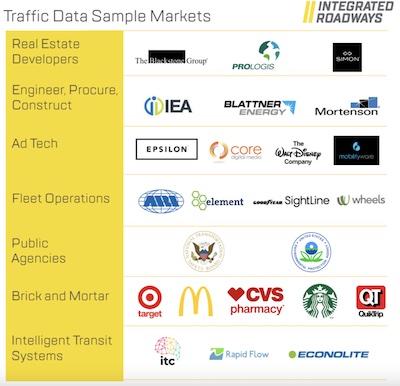 智能道路的示例市場ã€?